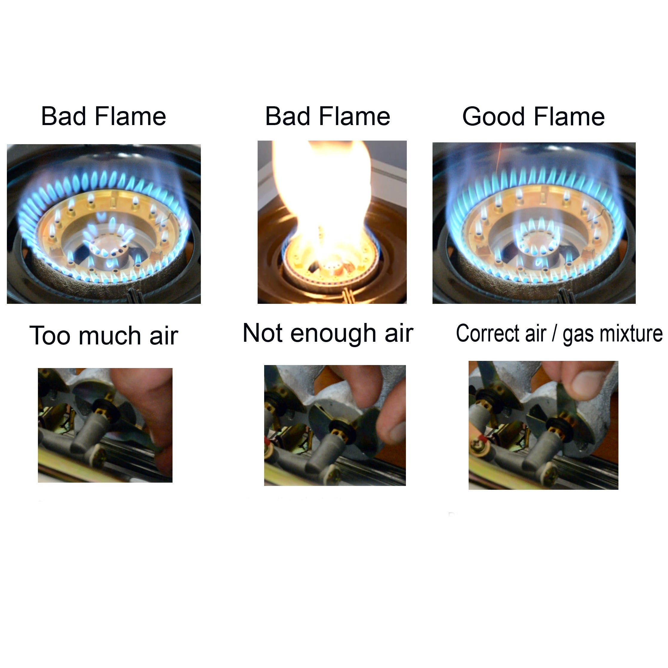 gas stove optimal combustion example