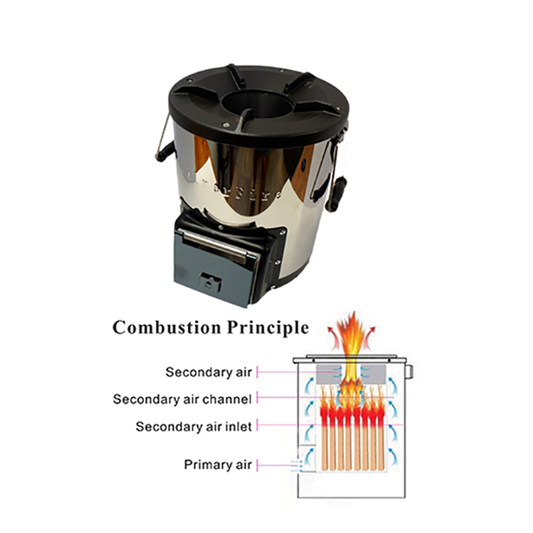 Stove with combustion principle diagram 