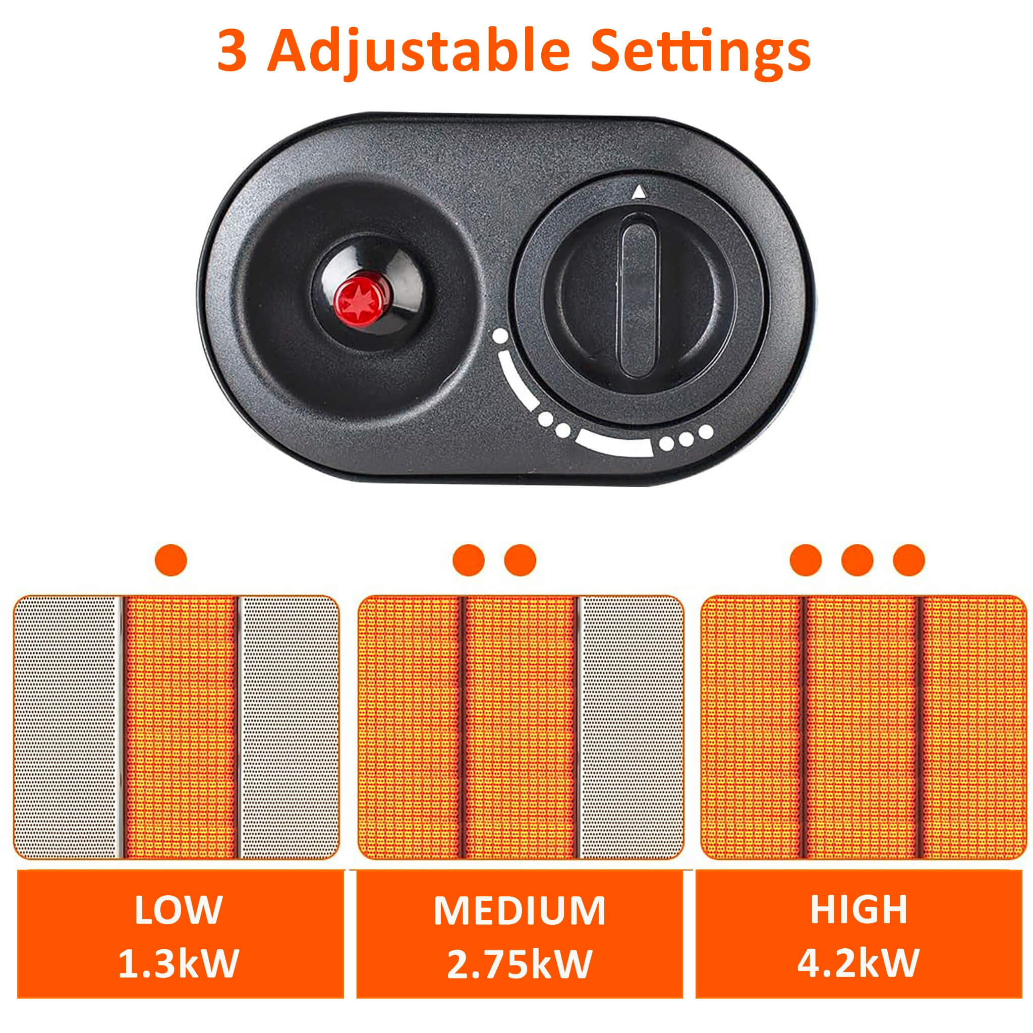 Control knob with three adjustable settings indicated by different heat levels
